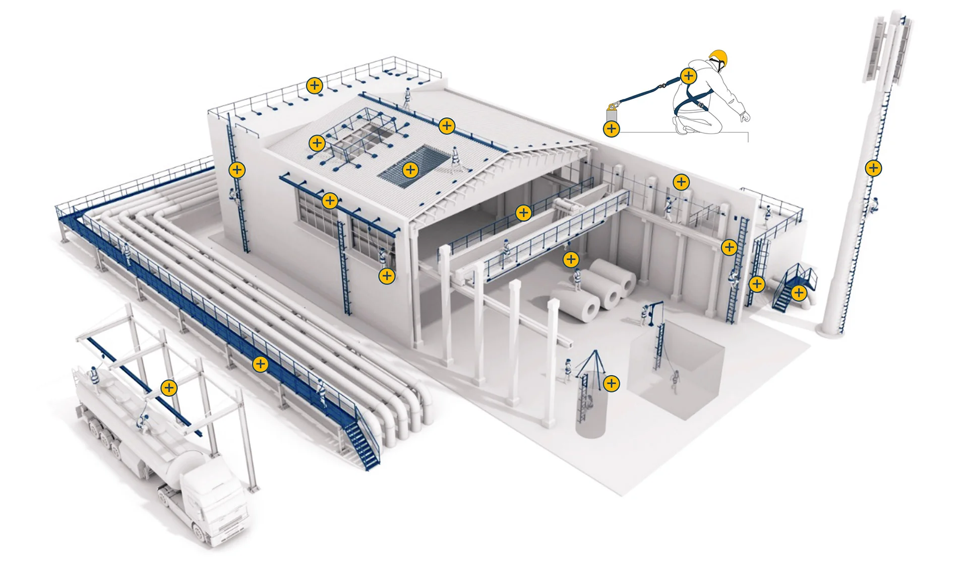 Zabezpieczenia przed upadkiem z wysokości dla przemysłu