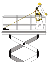 Sprzęt asekuracyjny do pracy na podnośnikach